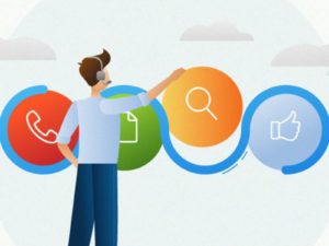 tipos de atendimento ao cliente